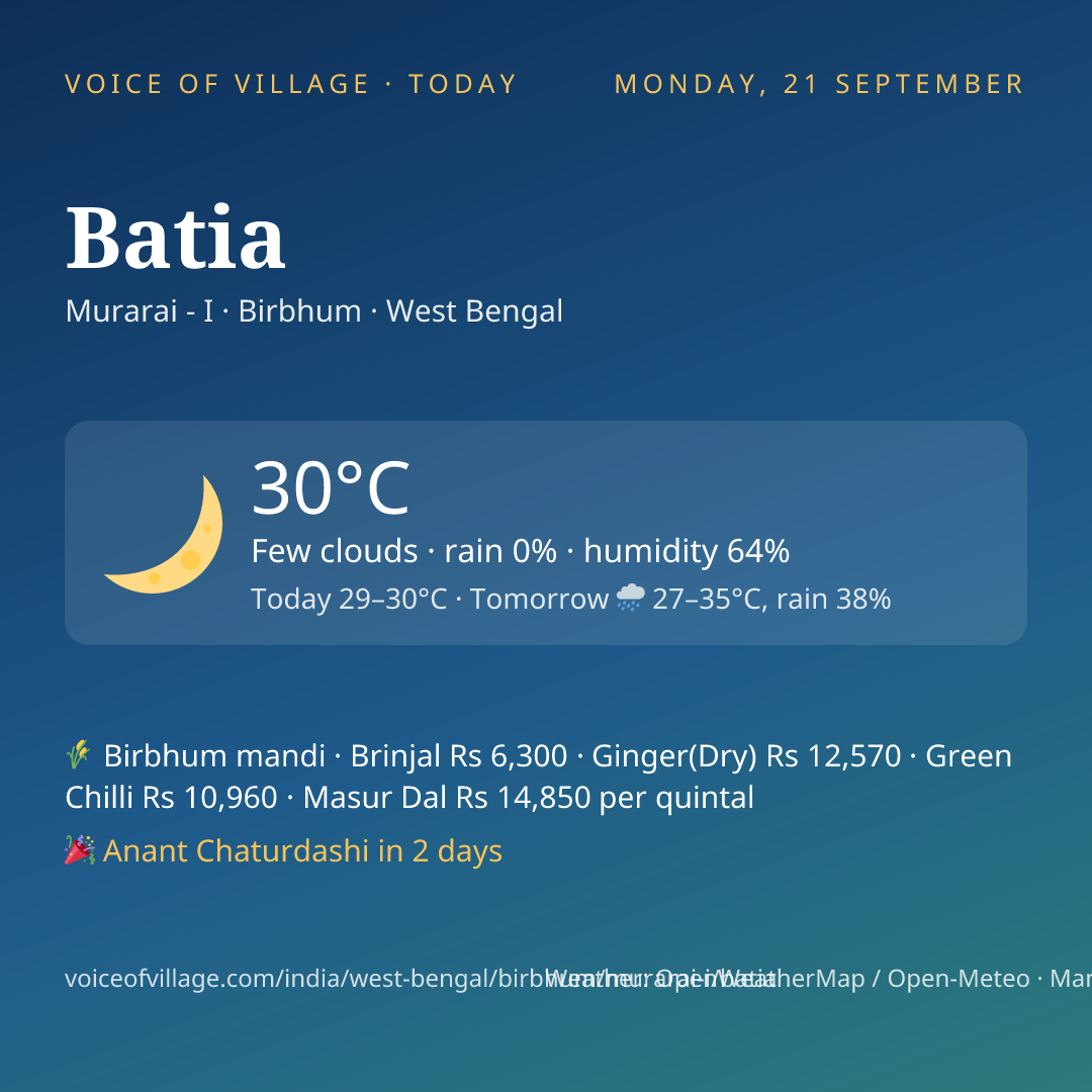 Batia today