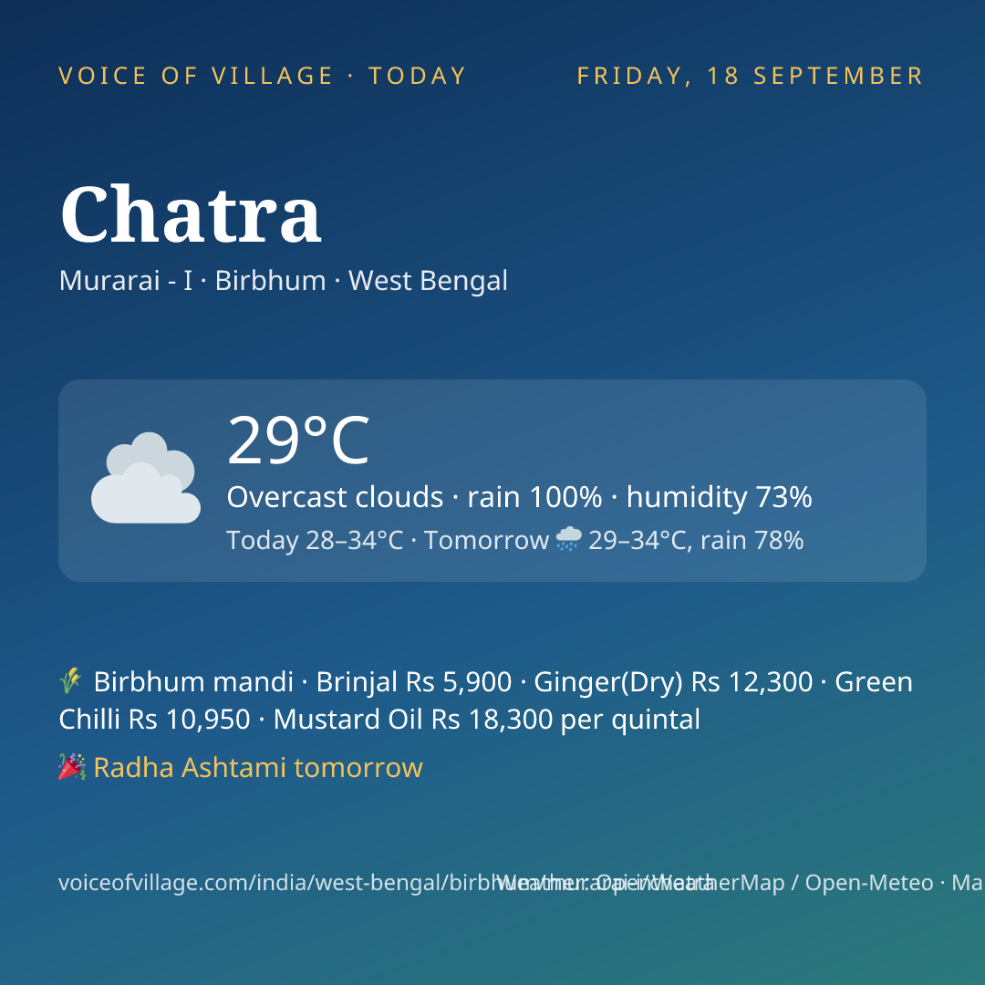 Chatra today