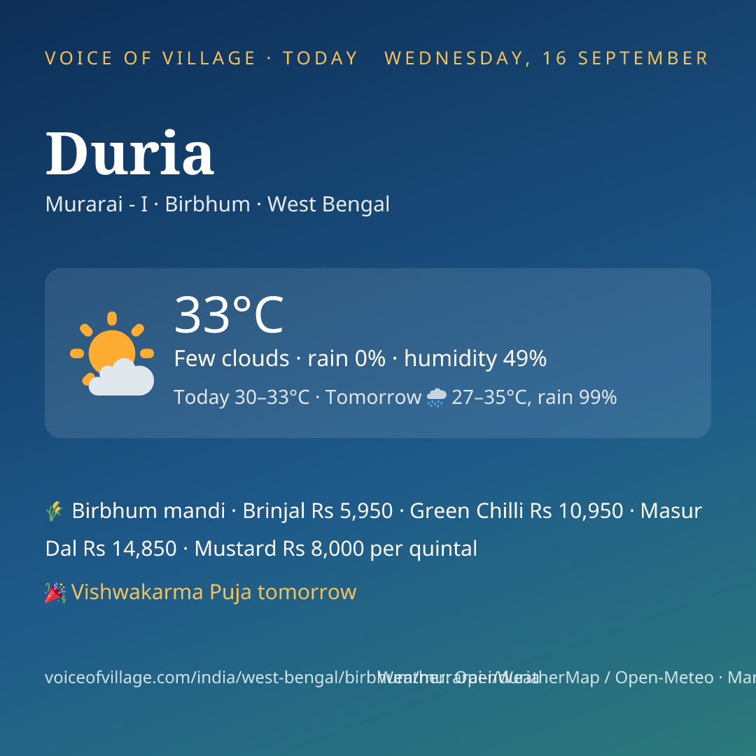 Duria today