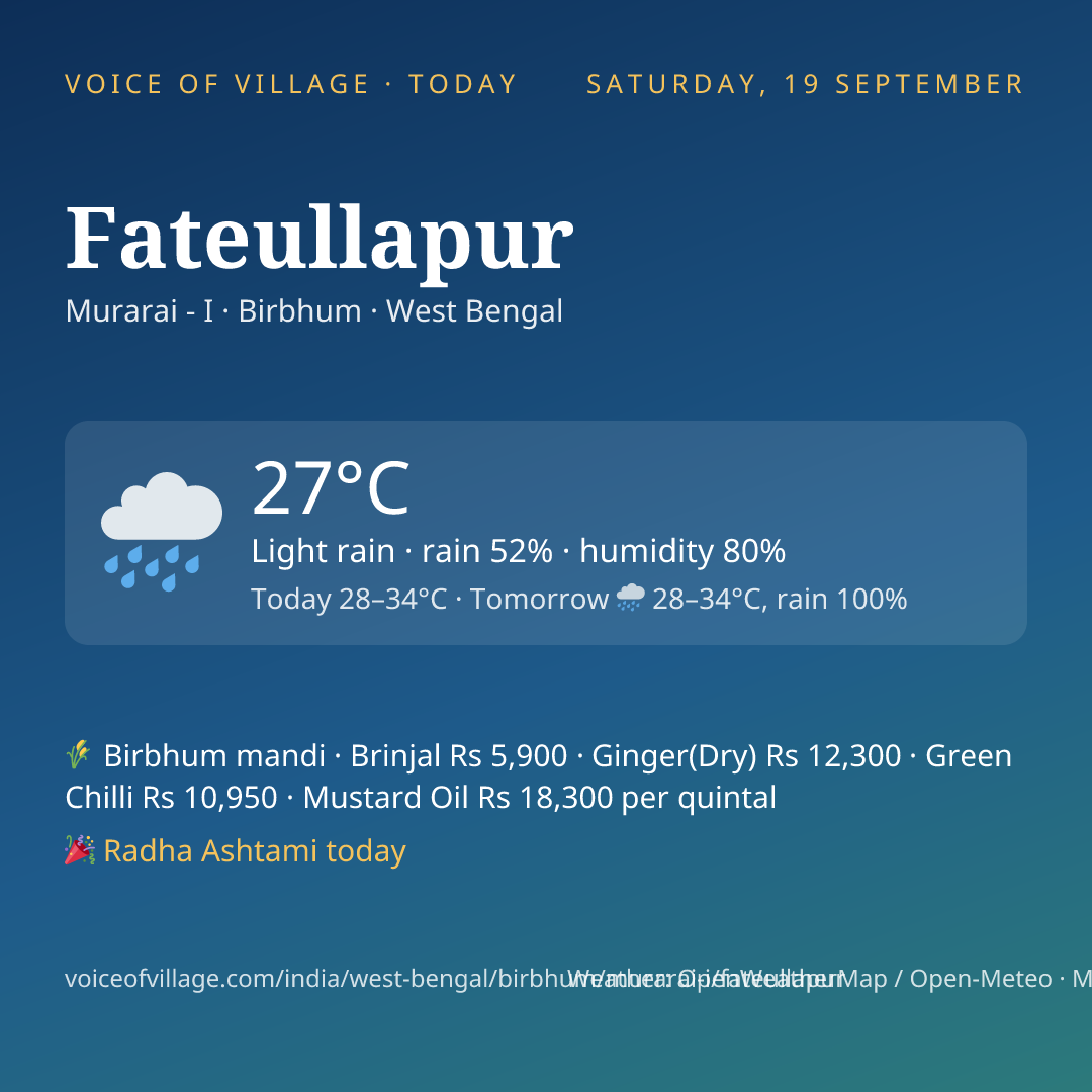 Fateullapur today