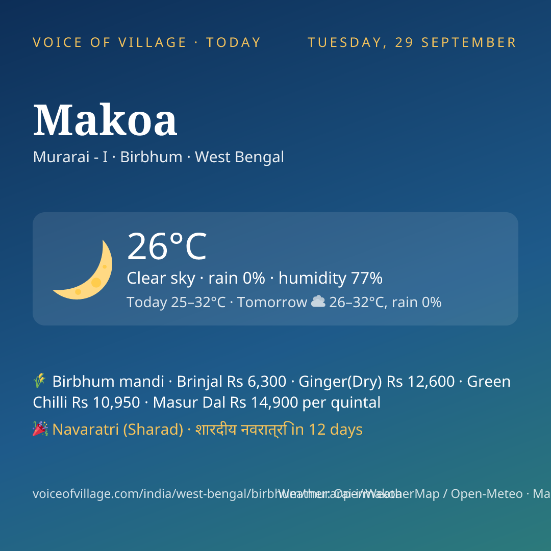 Makoa today