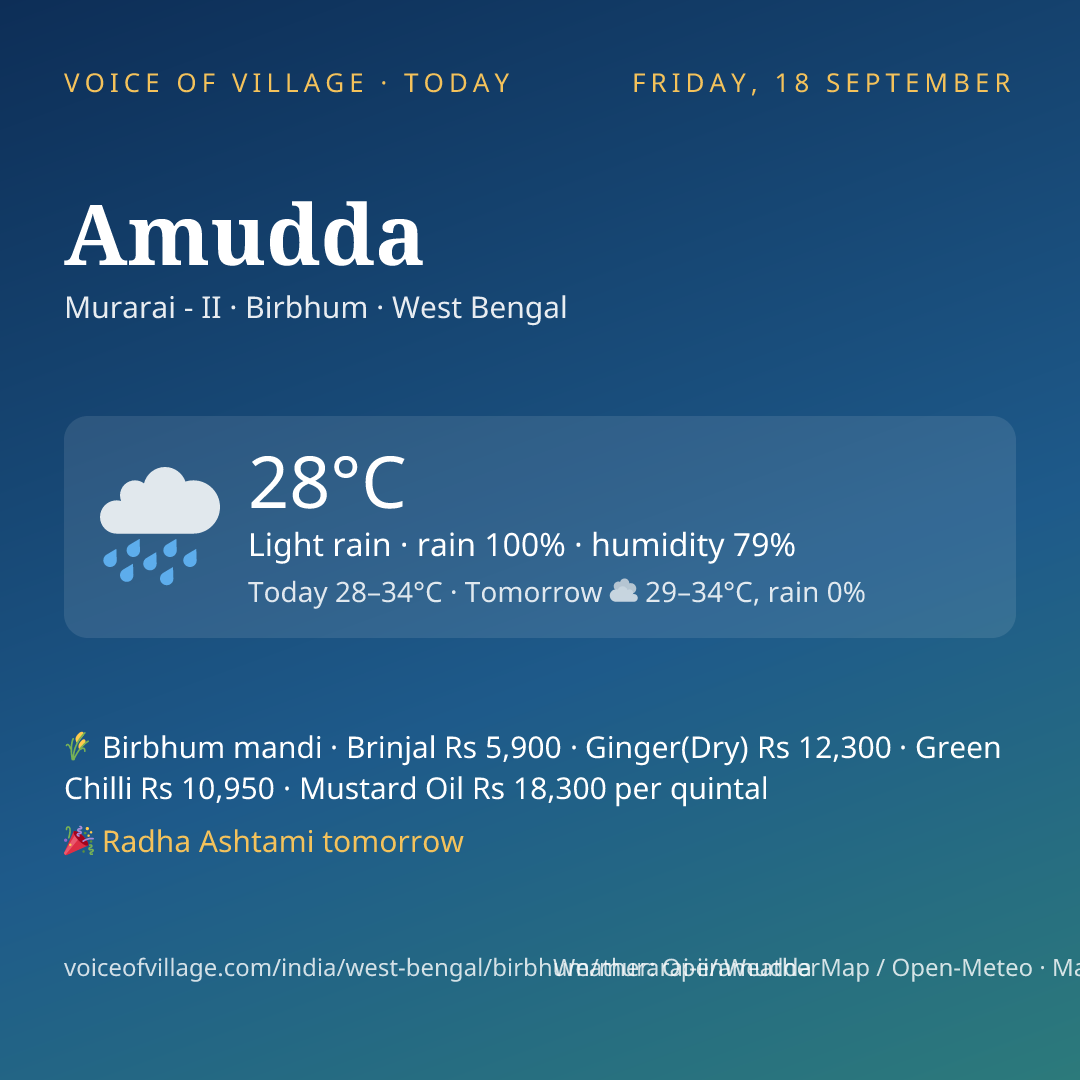 Amudda today