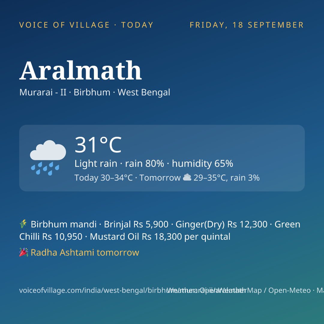 Aralmath today