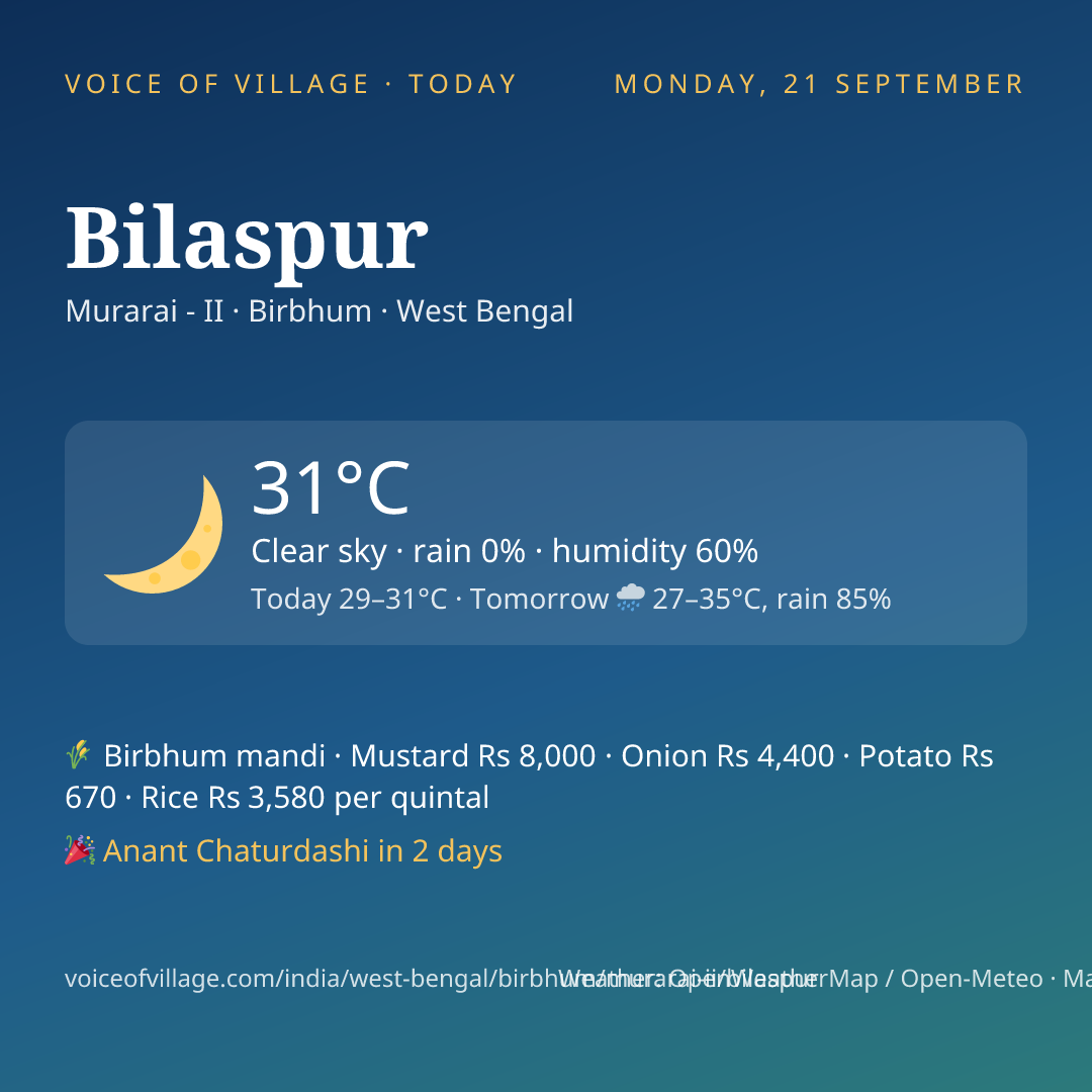Bilaspur today