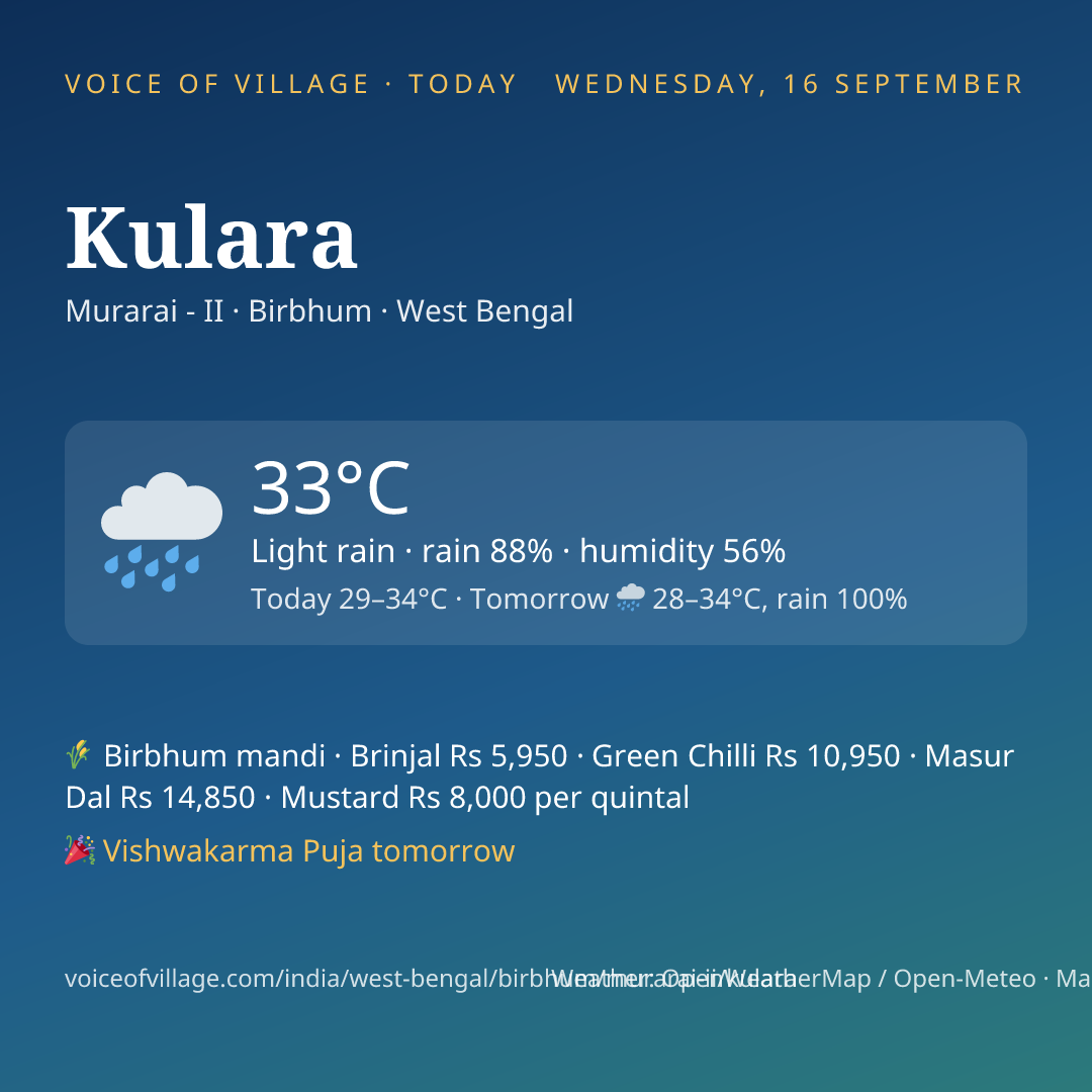 Kulara today
