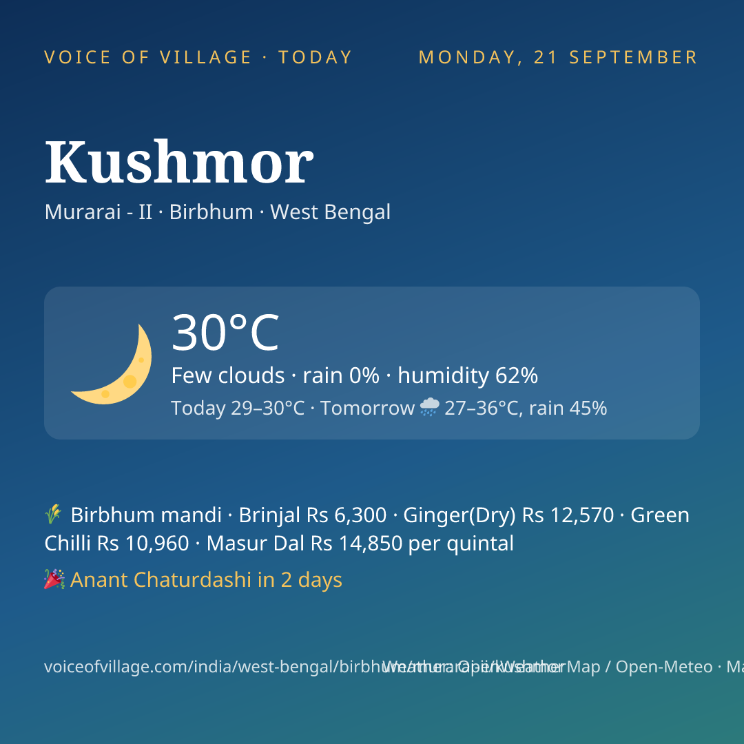 Kushmor today