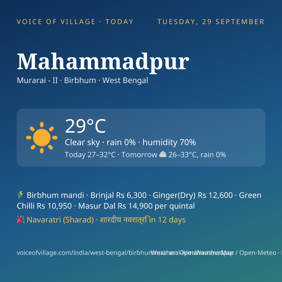 Mahammadpur today