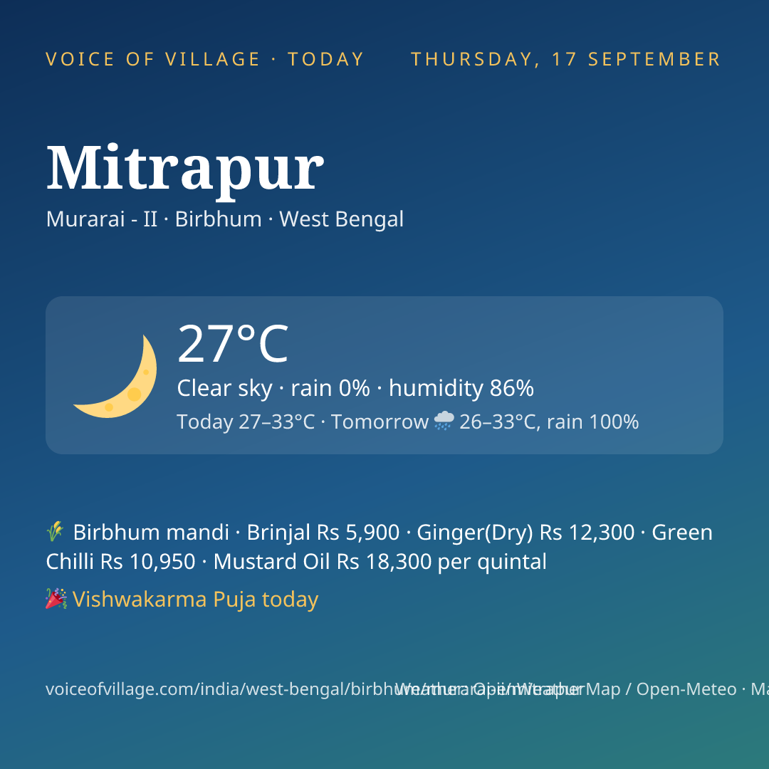 Mitrapur today