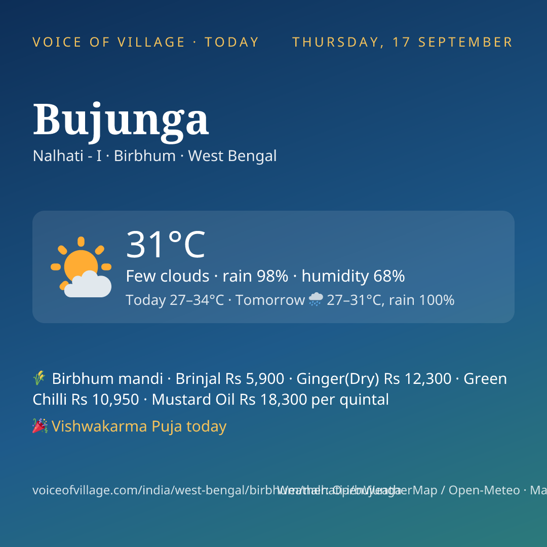 Bujunga today