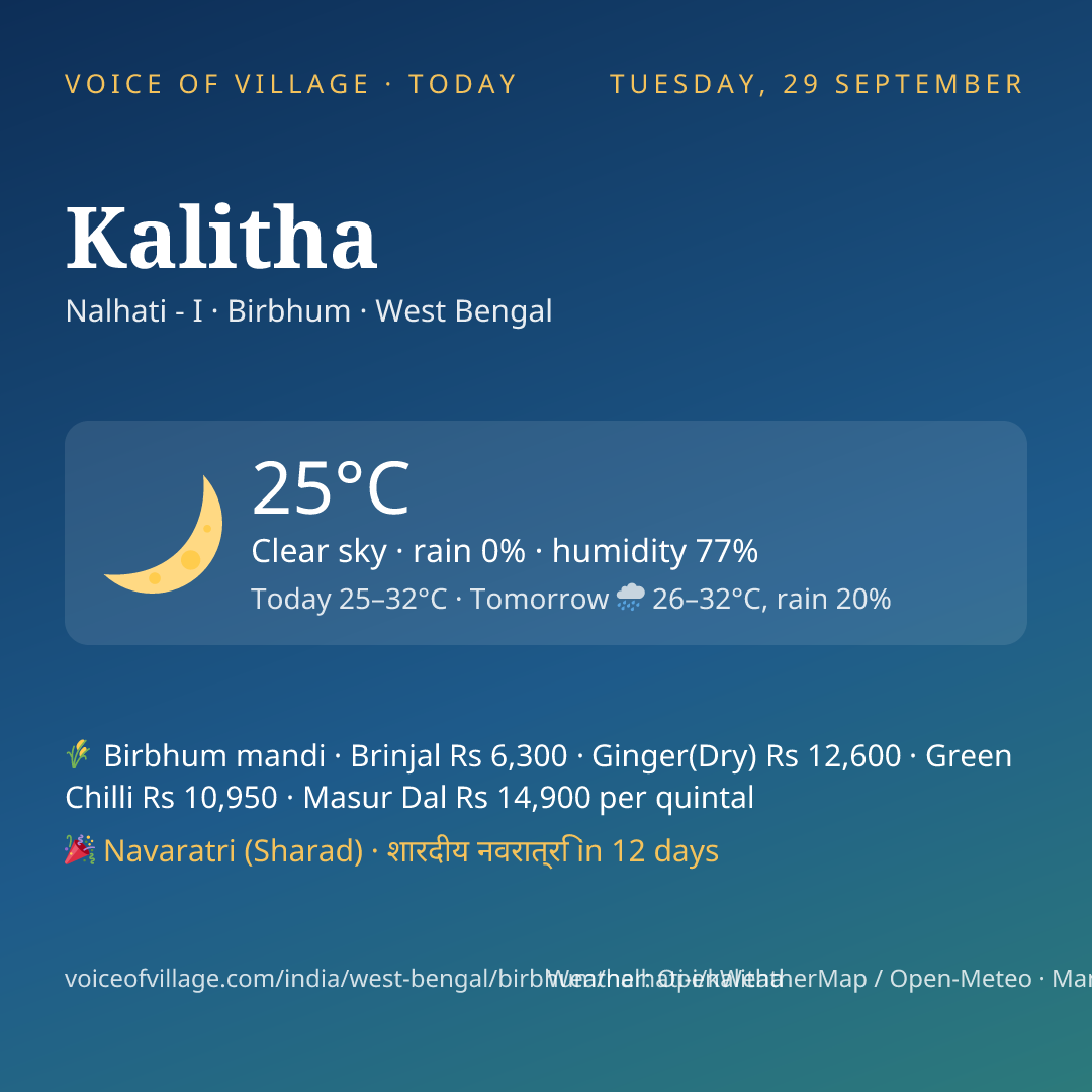 Kalitha today