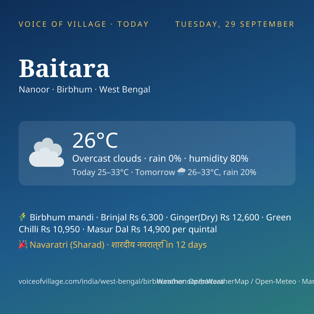 Baitara today