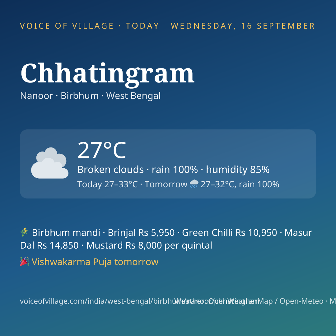 Chhatingram today