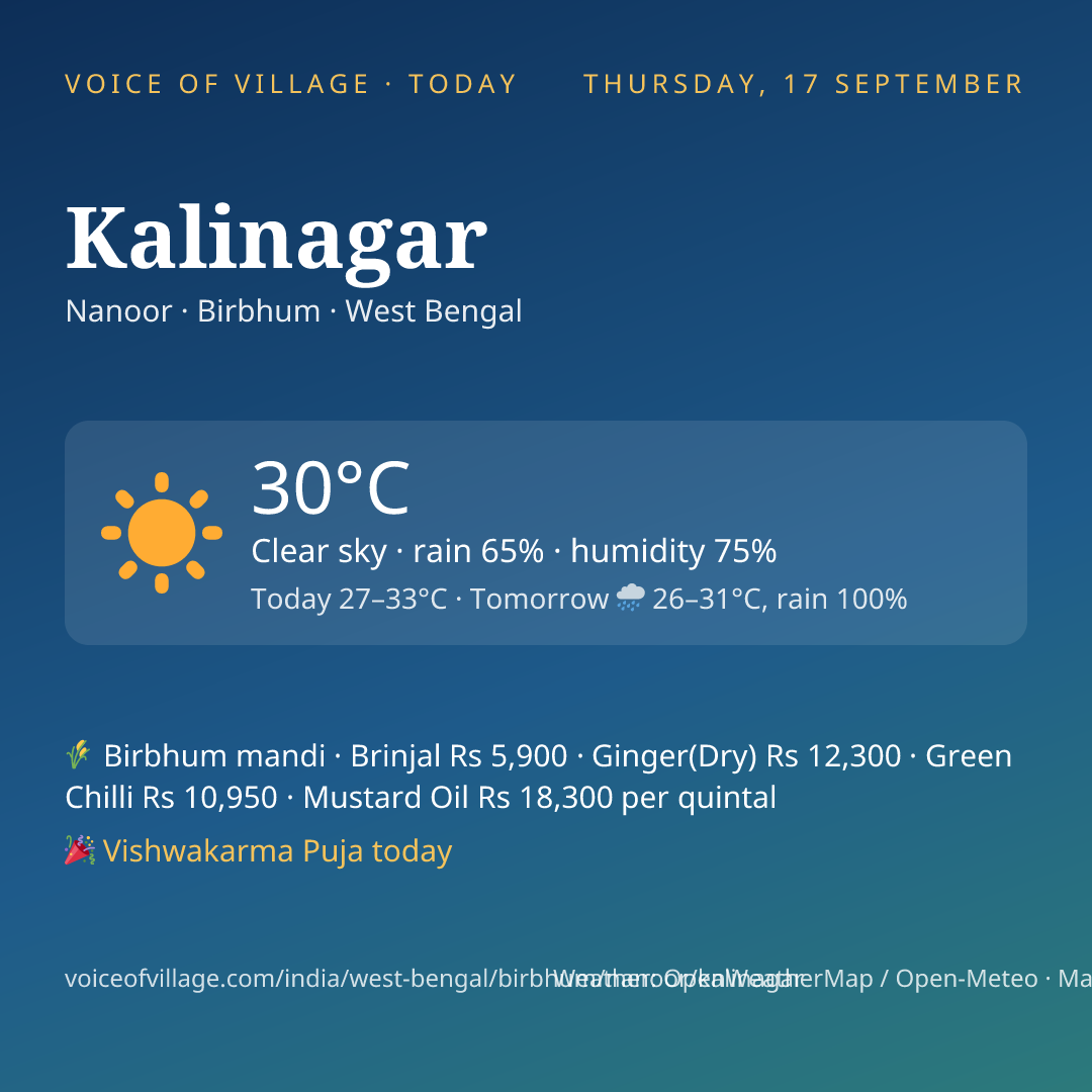 Kalinagar today