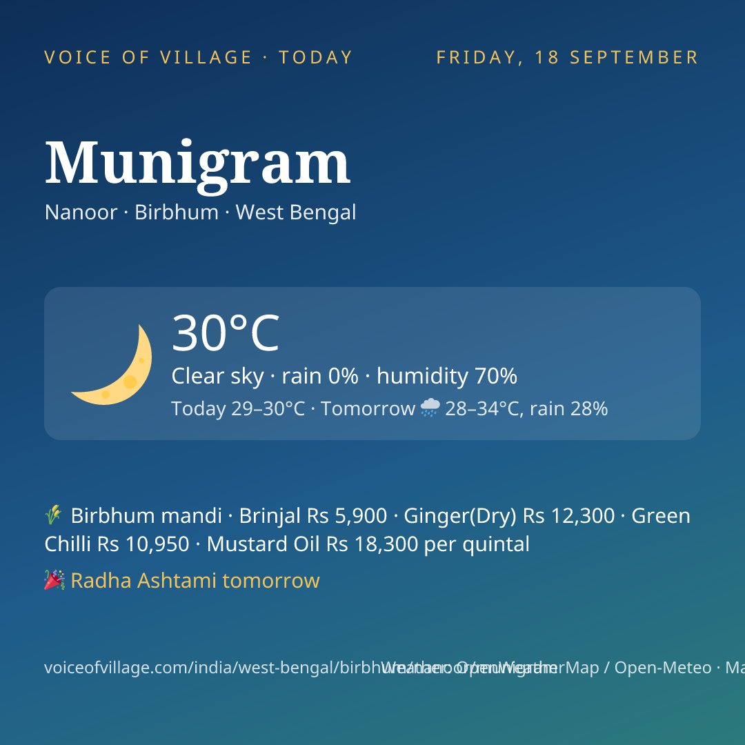 Munigram today