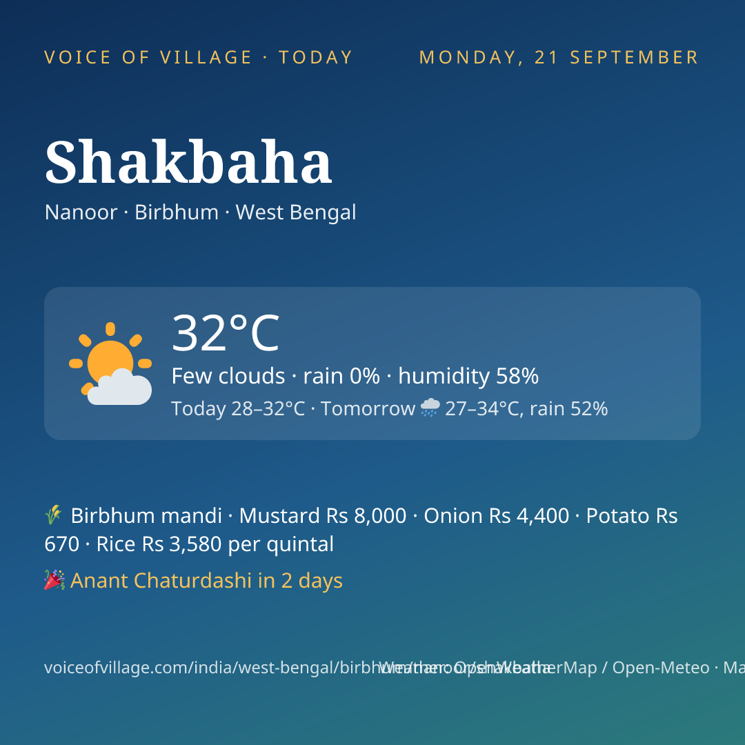 Shakbaha today