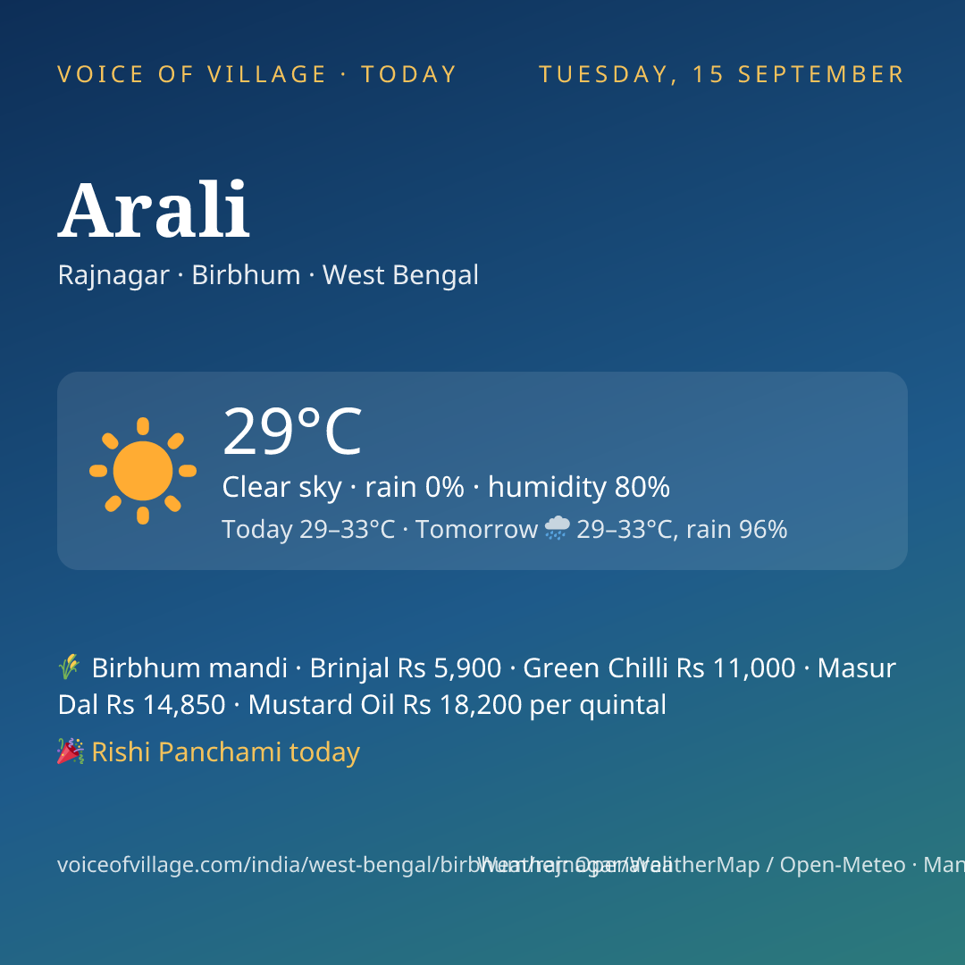 Arali today