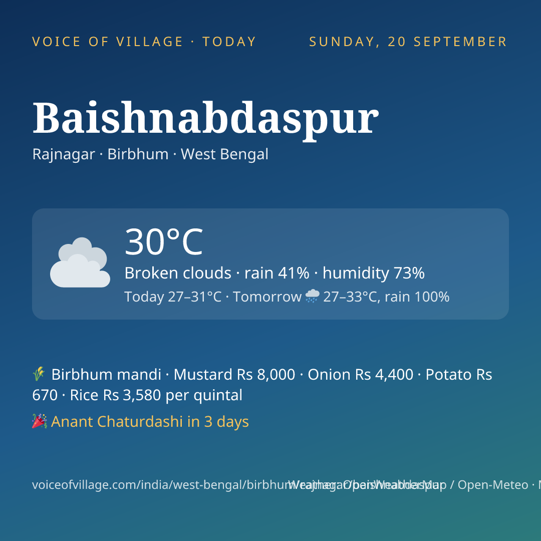 Baishnabdaspur today