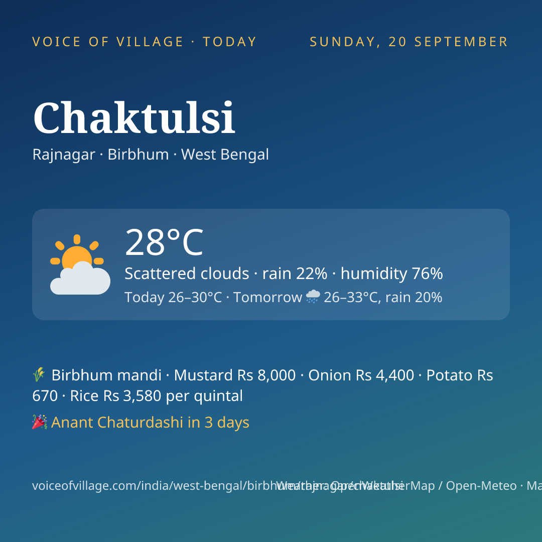 Chaktulsi today