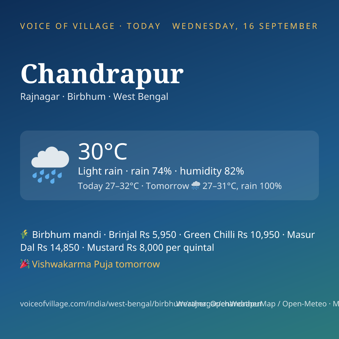 Chandrapur today