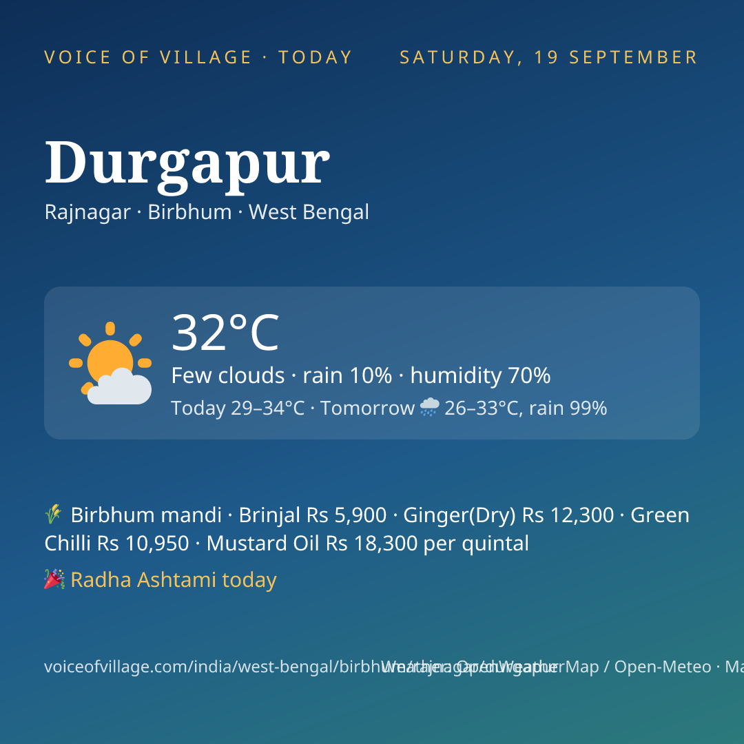 Durgapur today