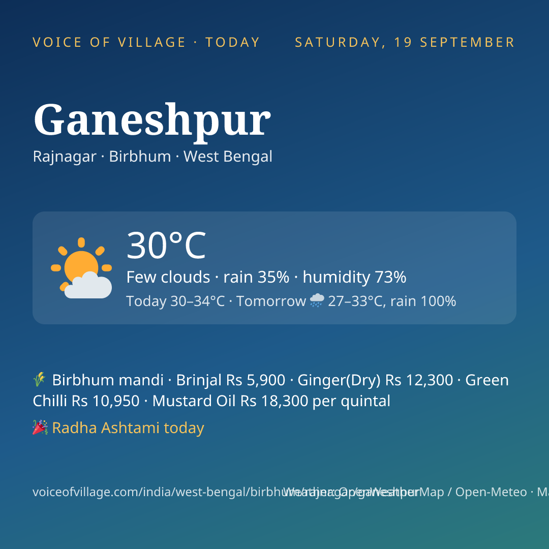 Ganeshpur today