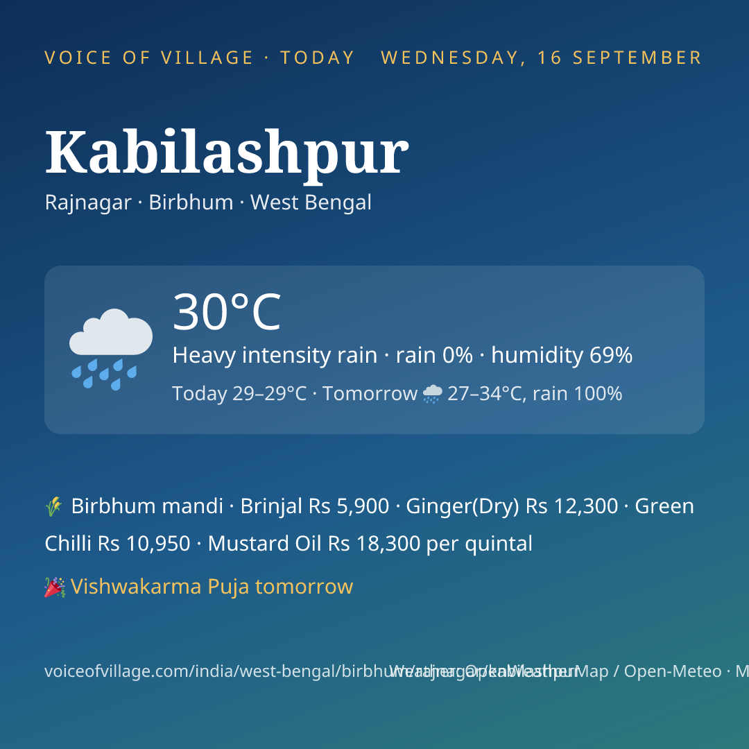 Kabilashpur today