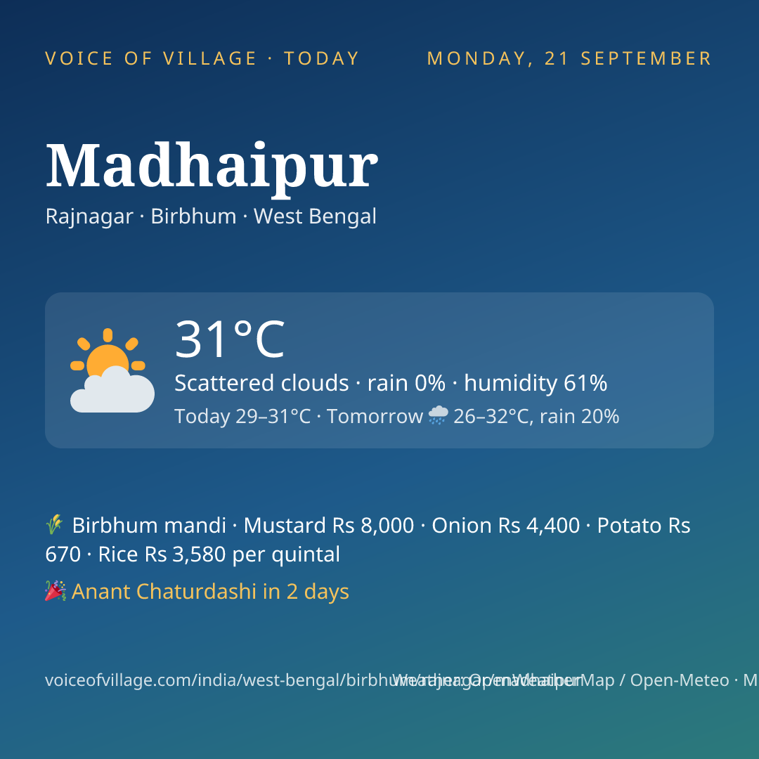 Madhaipur today