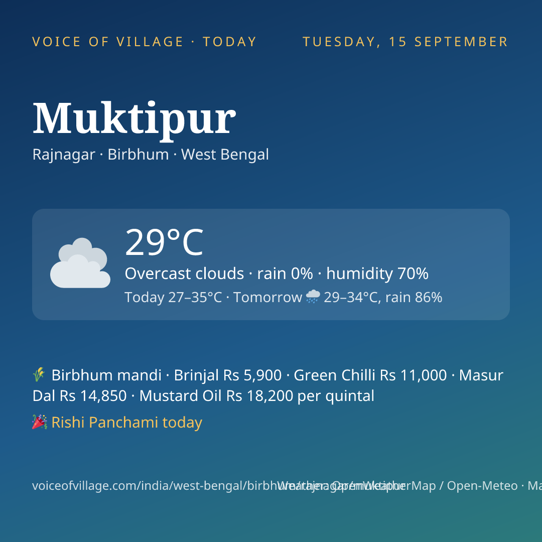 Muktipur today