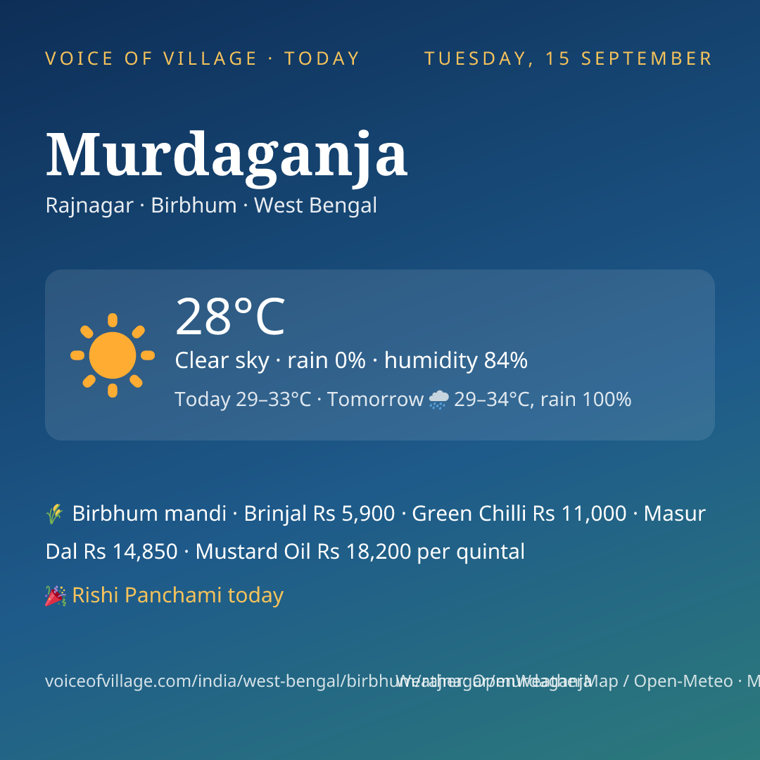 Murdaganja today