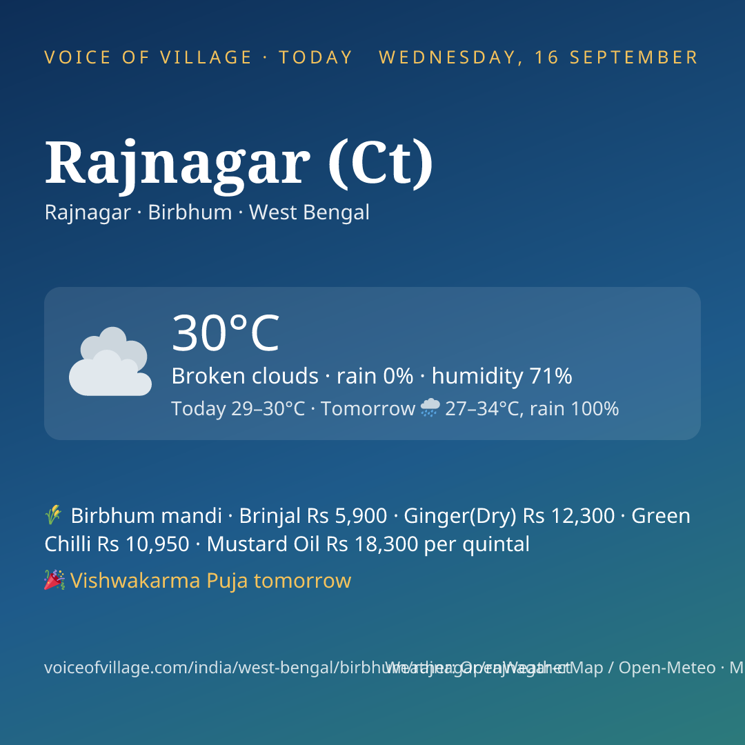 Rajnagar (Ct) today