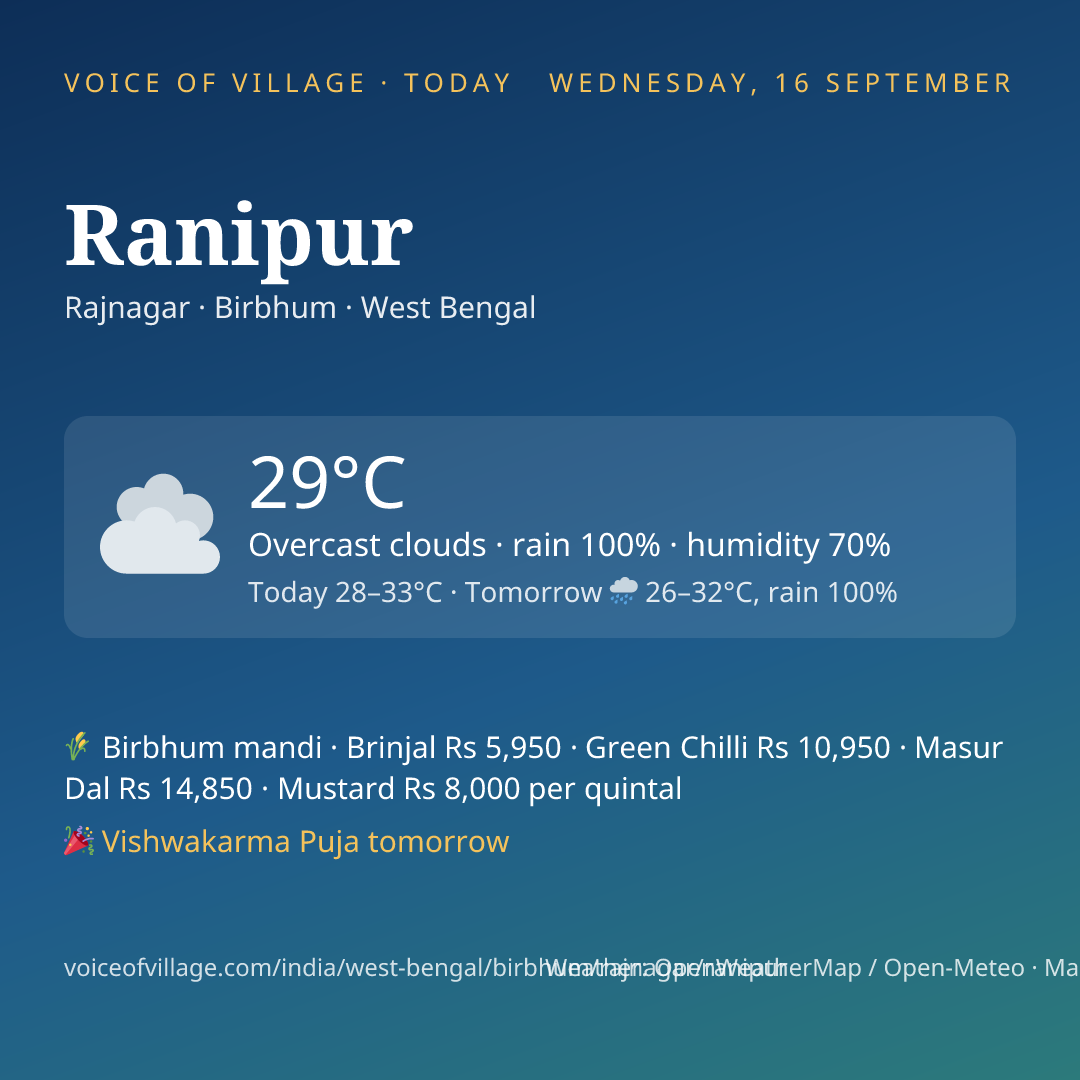 Ranipur today