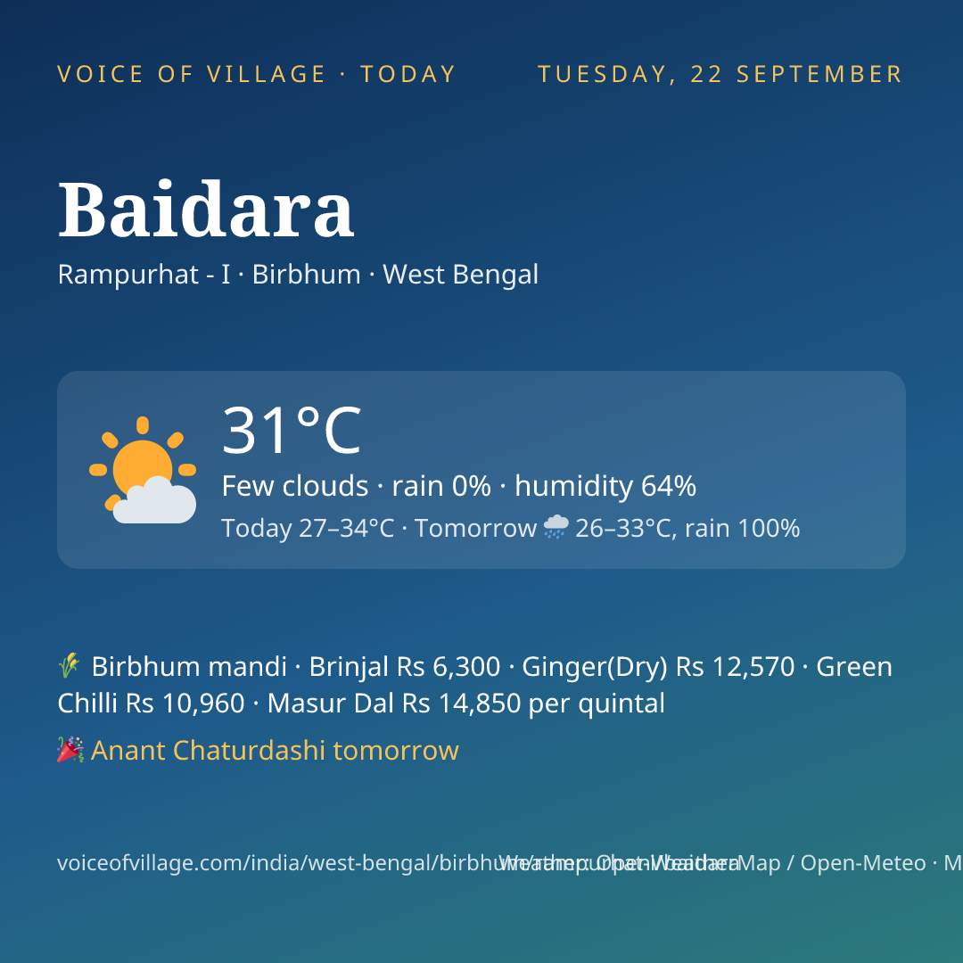 Baidara today