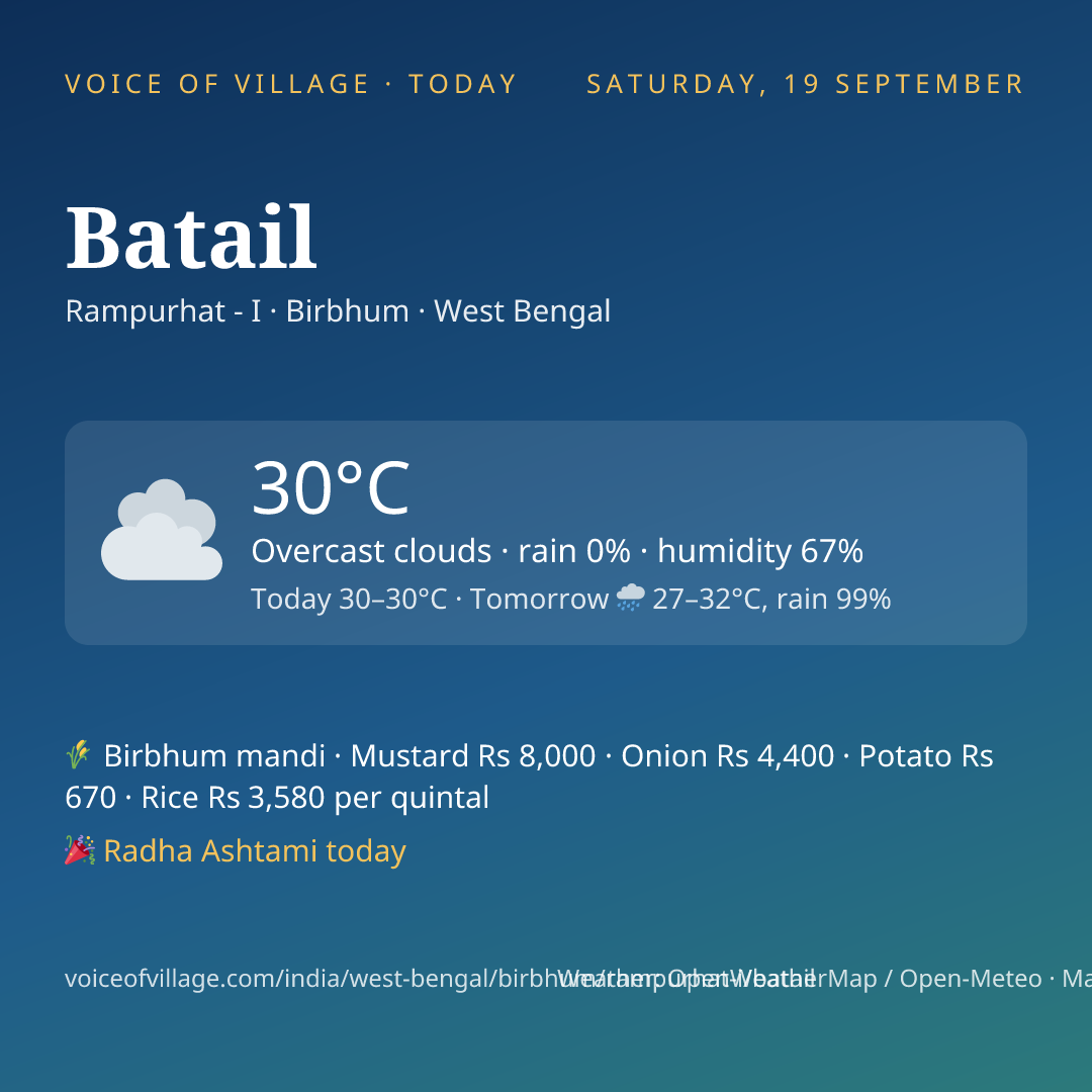 Batail today