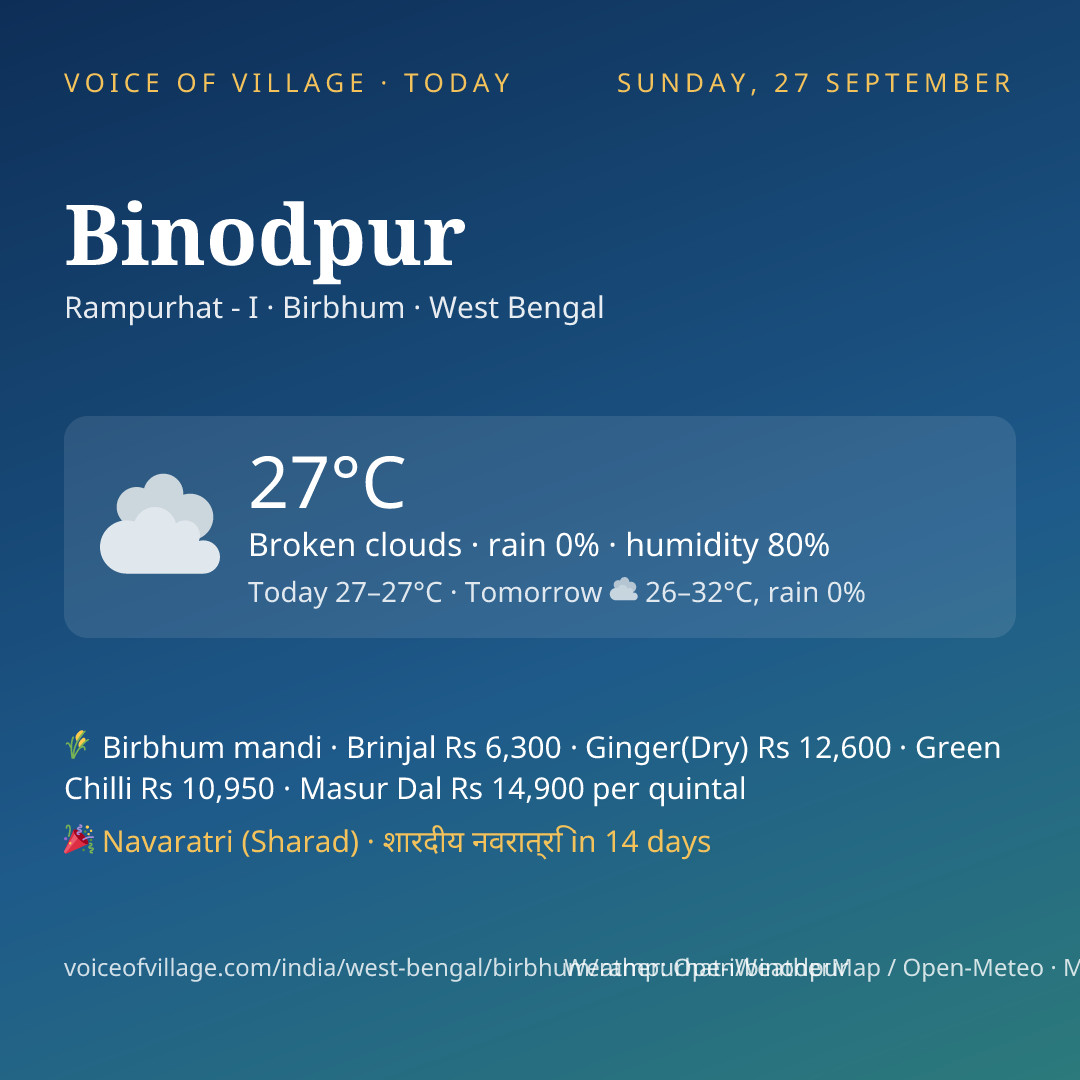 Binodpur today