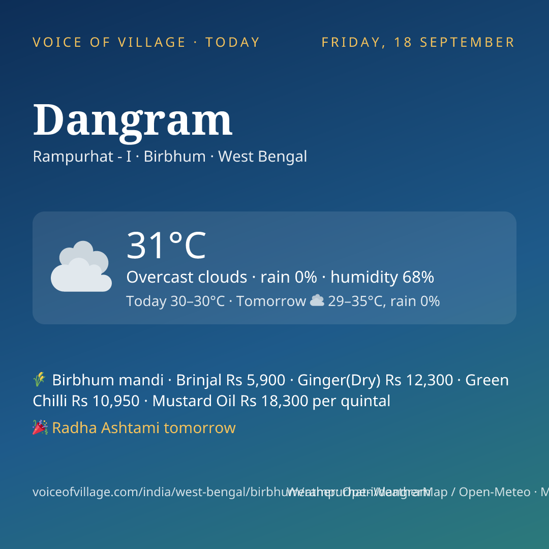 Dangram today