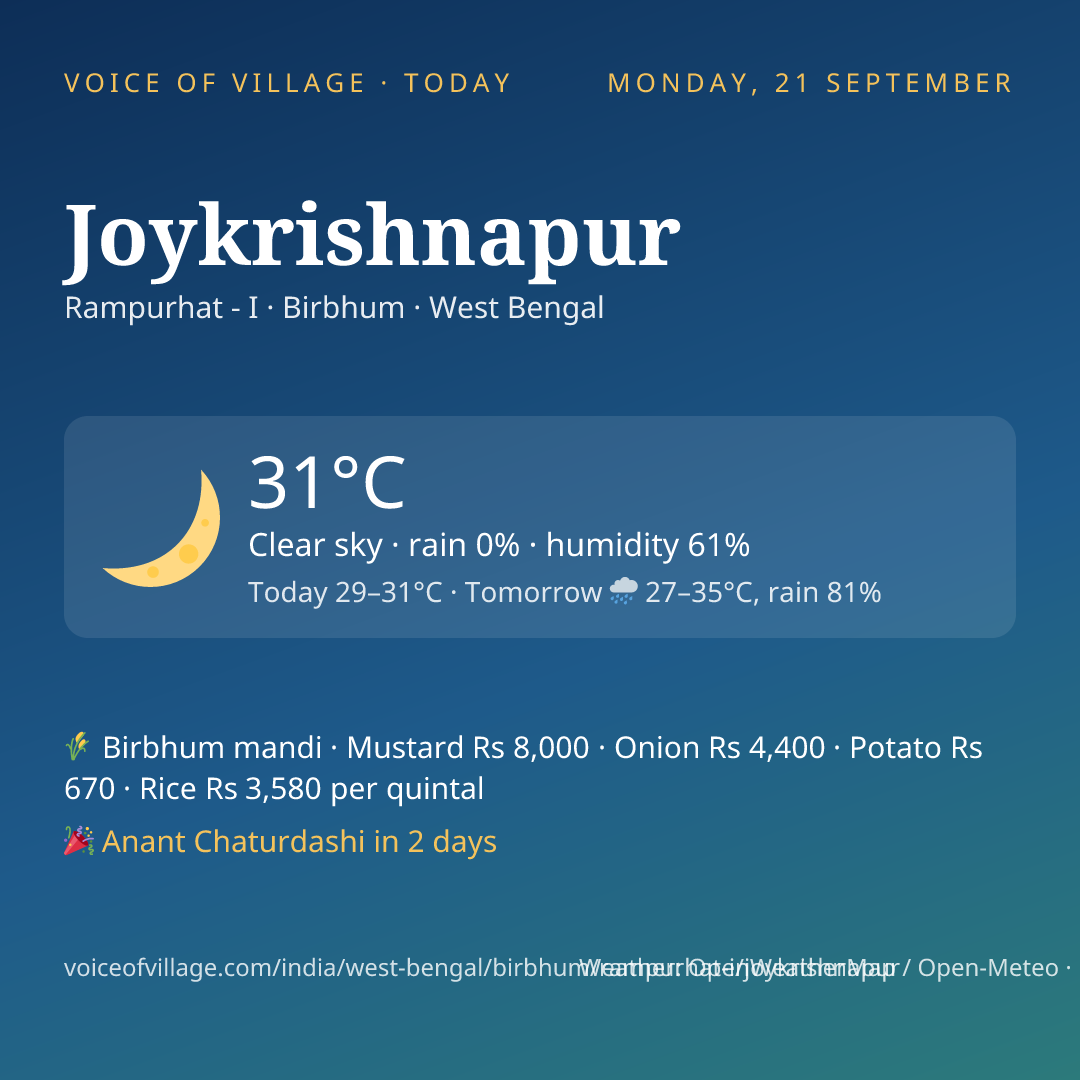 Joykrishnapur today