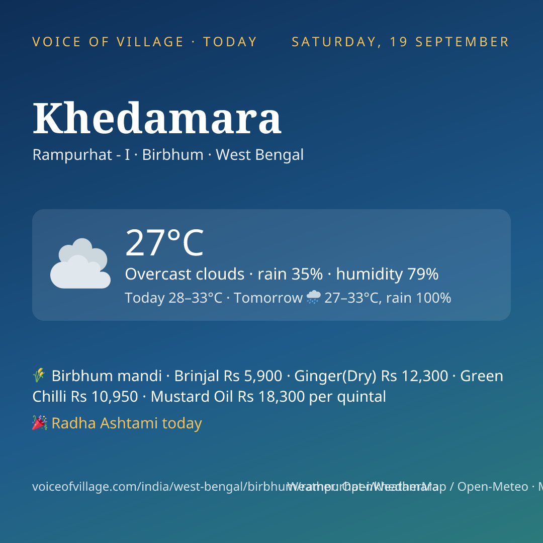 Khedamara today