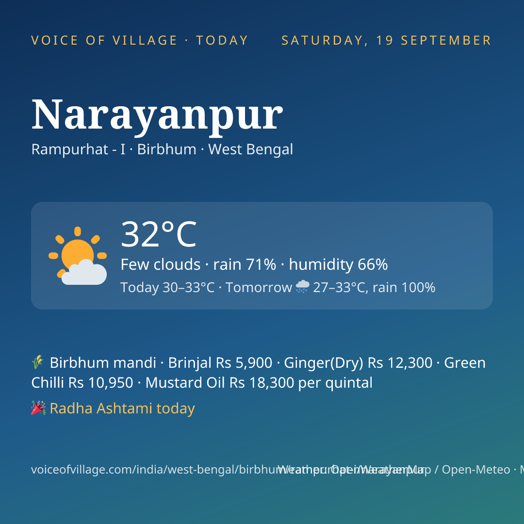Narayanpur today