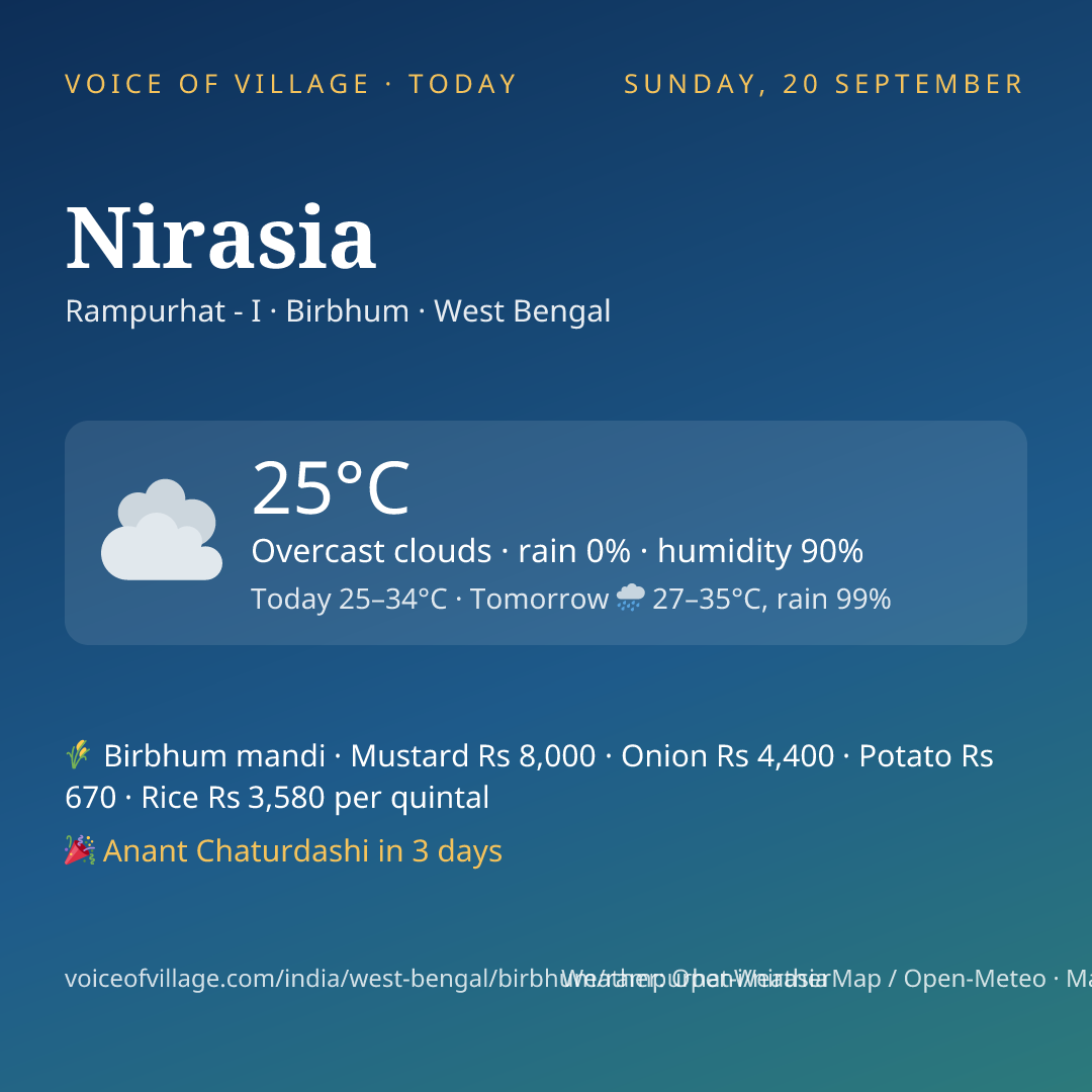 Nirasia today