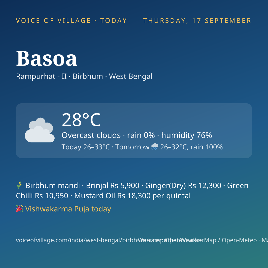 Basoa today