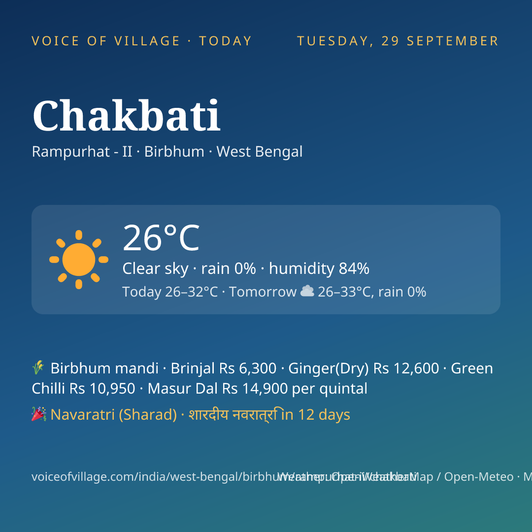 Chakbati today