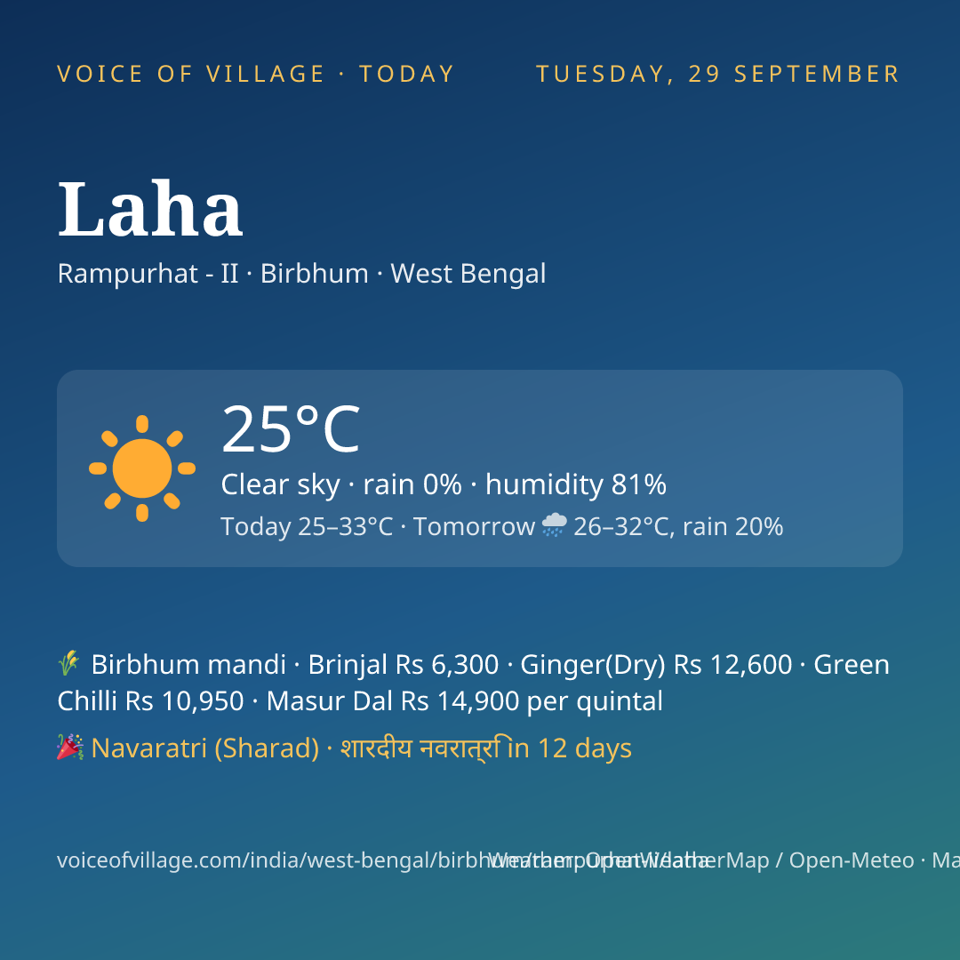Laha today