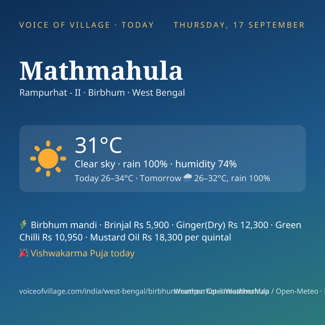 Mathmahula today
