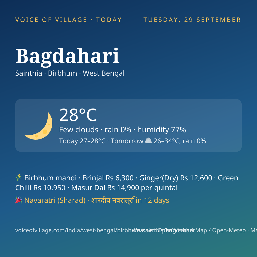 Bagdahari today