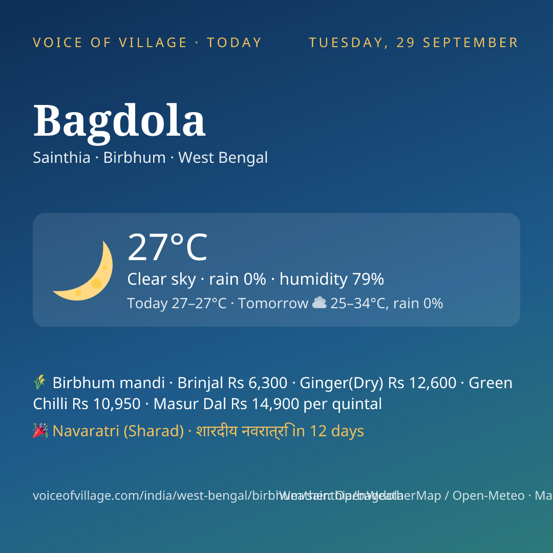 Bagdola today