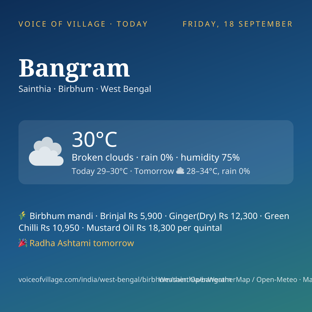 Bangram today