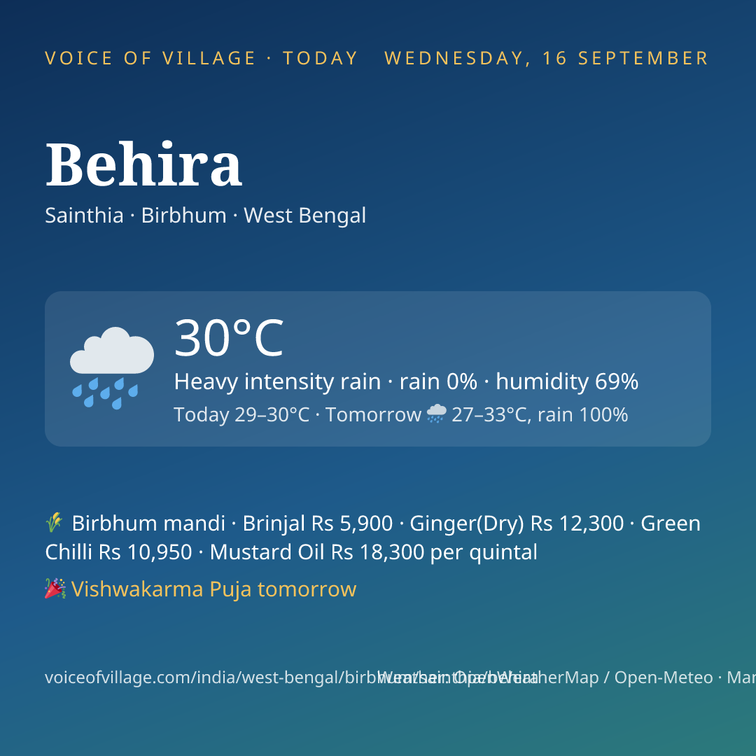Behira today