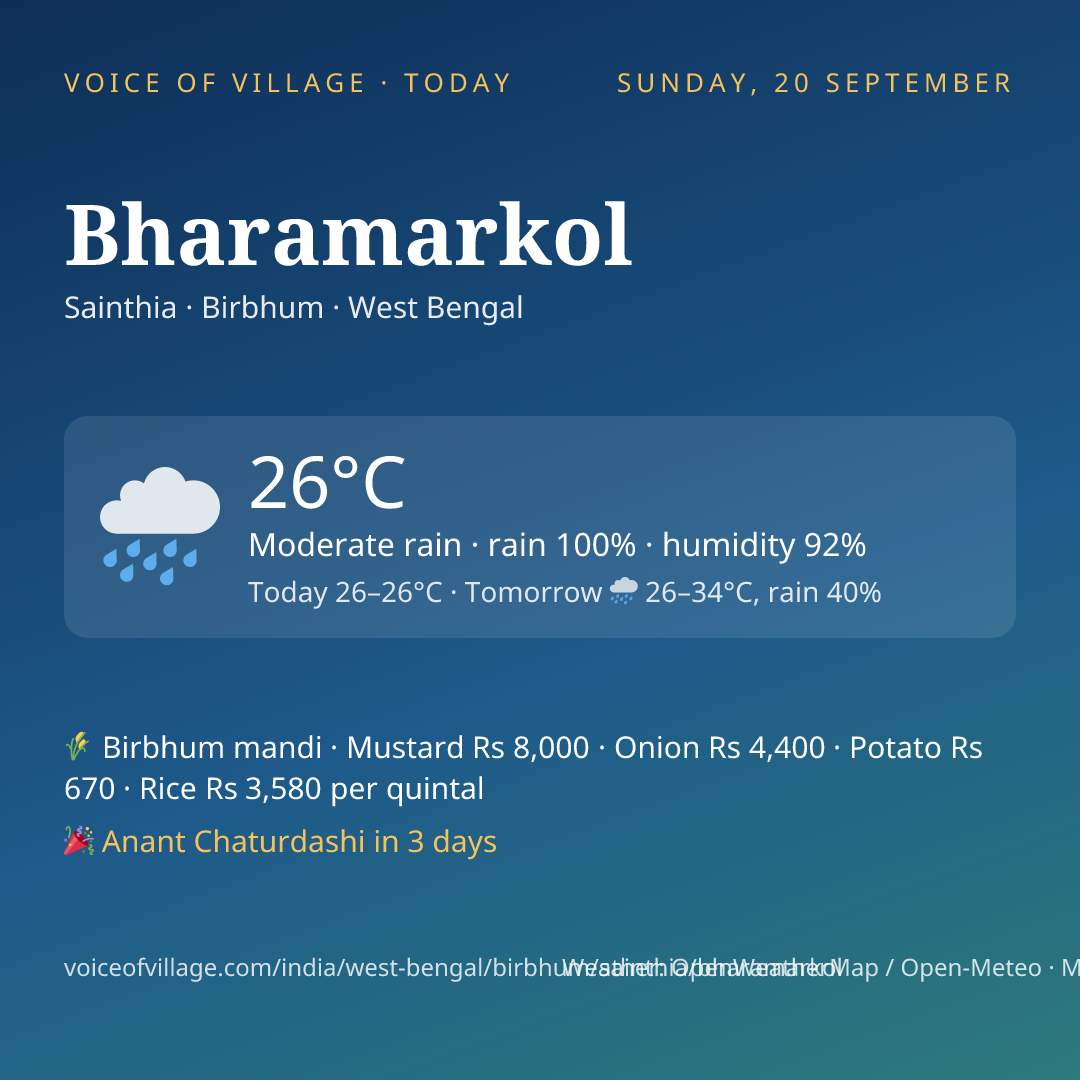 Bharamarkol today