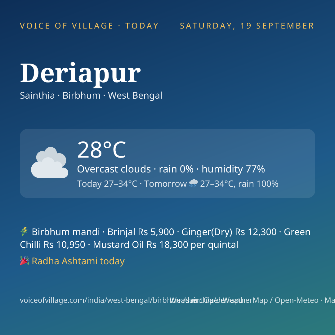 Deriapur today