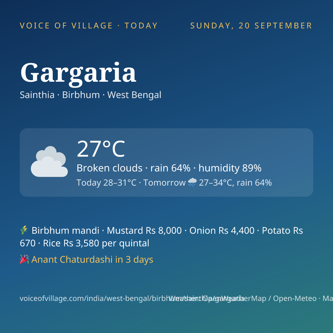 Gargaria today